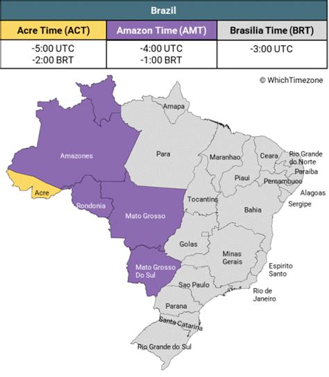 Current local time in Brazil. Get maps, travel information, Brazil Timezone and BRT. ... EST 2:43 PM Eastern Standard Time . CST 1:43 PM Central Standard Time . PST 11:43 AM Pacific Standard Time . GMT 7:43 PM Greenwich Mean Time . UTC 7:43 PM ...